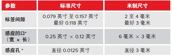新澳门开奖记录查询今天