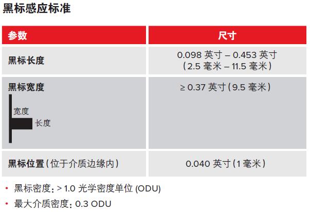 新澳门开奖记录查询今天